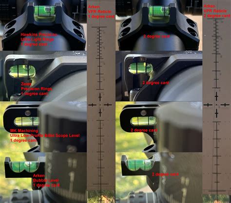 The Too Long Article On Level Use For Precision Rifle Ar