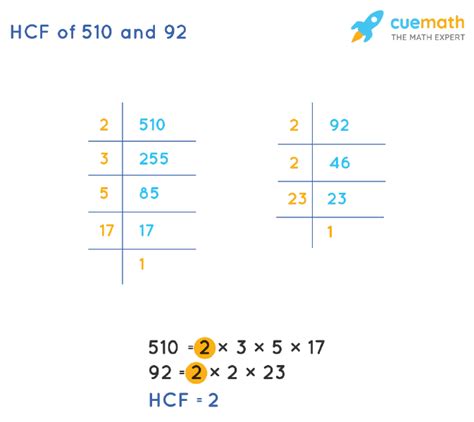 Hcf Of 510 And 92 How To Find Hcf Of 510 92