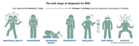 Borderline Personality Disorder