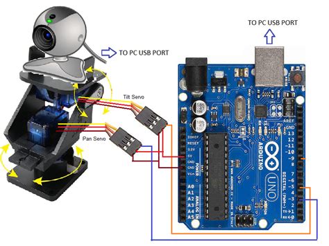 Object Tracker With Arduino And Usb Camera Using Casp Arduino Project Hub