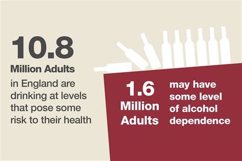 Health Matters Harmful Drinking And Alcohol Dependence Uk Health