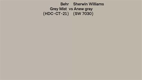 Behr Grey Mist Hdc Ct 21 Vs Sherwin Williams Anew Gray Sw 7030 Side