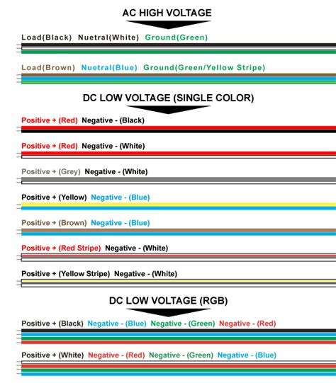 brown electrical wire positive or negative - IOT Wiring Diagram