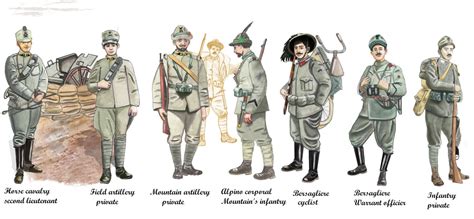 Ww1 Italian Army Uniform By Andreasilva60 On Deviantart