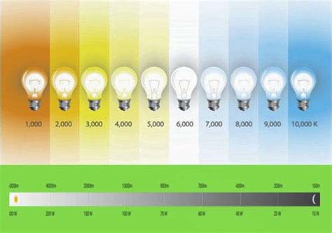 lumen-kelvin-chart | Murat Kotaman