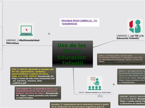 Uso De Las Tic En Educación Infantil Mind Map