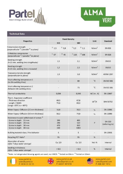 ALMA VERT Technical Data Sheet PARTEL NBS Source