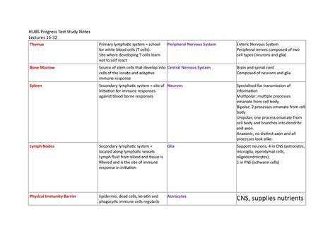 HUBS Progress Test Study Cards HUBS Progress Test Study Notes