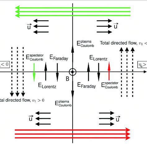 Color Online Schematic Illustration Of How The Electromagnetic