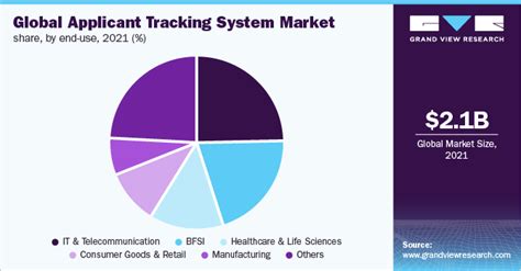 Applicant Tracking System Market Size Share Report 2030