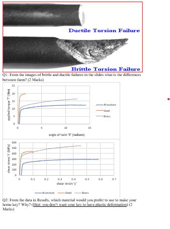 Solved Ductile Torsion Failure Brittle Torsion Failure Q Chegg