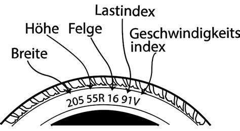 Reifen drehen durch Gründe und Maßnahmen Führerscheine de