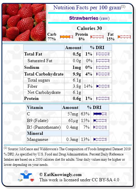 Nutrition Facts for Strawberries | Nutrition facts, Strawberry ...