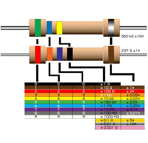 Resistor Color Code Calculator • Electrical Rf And Electronics Calculators • Online Unit Converters