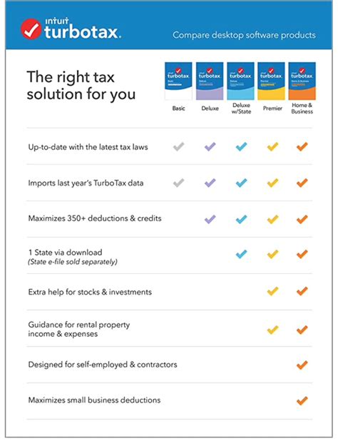 Turbotax 2024 Download Deluxe - Anissa Merrielle