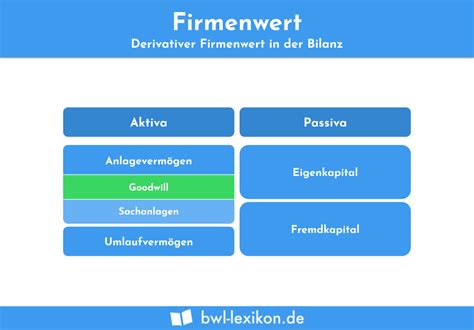 Firmenwert Definition Erkl Rung Beispiele Bungsfragen