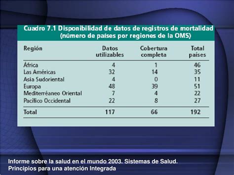 Ppt Implicaciones En Los Servicios De Salud De Las Ecnt Powerpoint