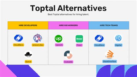 9 Reliable Toptal Alternatives To Help You Hire Top Talent In 2025