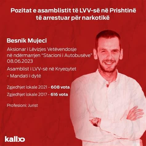 Kush Sht Besnik Mujeci Asamblisti I Lvv S I Arrestuar P R Narkotik