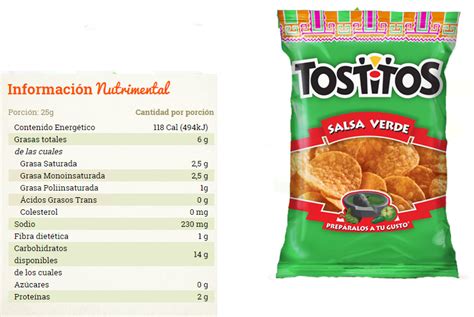 Localización de Tostitos RAMIREZ