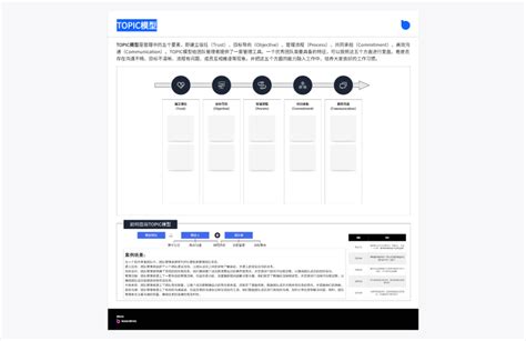 Process Boardmix社区专题