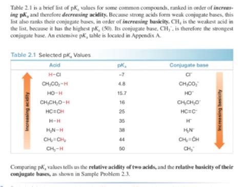 Solved 2 3 Pts Use Pka Values In Table 2 1 To Estimate