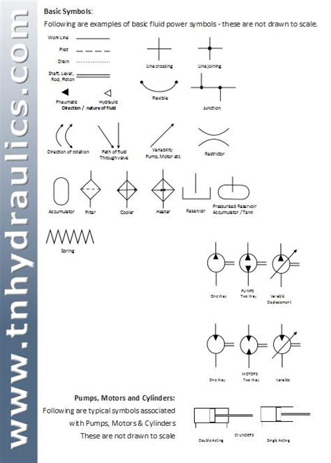 Iso Symbol For Fluid Power - locedwell