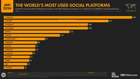 Las Mejores Herramientas De An Lisis De Redes Sociales Para