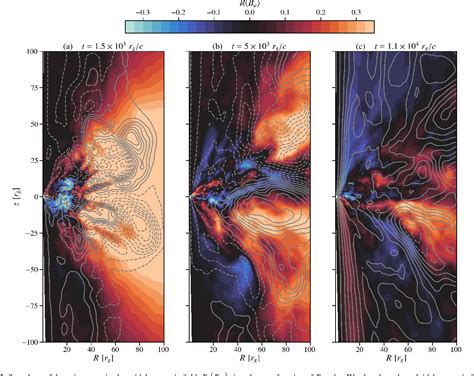 Figure From Magnetorotational Dynamo Can Generate Large Scale