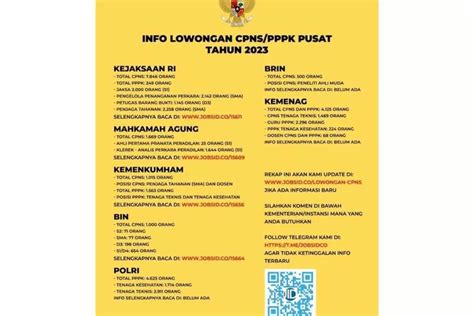 Rilis Daftar Kementerian Dan Lembaga Yang Sudah Umumkan Formasi Cpns 2023 Unews