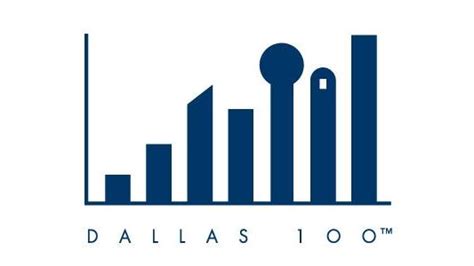 2018 Dallas 100 From A To Z Dallas Business Journal