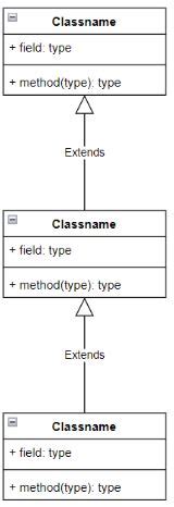 Herencia En Java Definici N Y Ejemplos