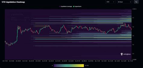 Stx Stacks Chart Analysis And Price Prediction Coin Engineer