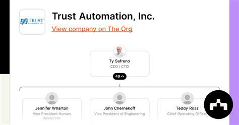 Trust Automation Inc Org Chart Teams Culture And Jobs The Org