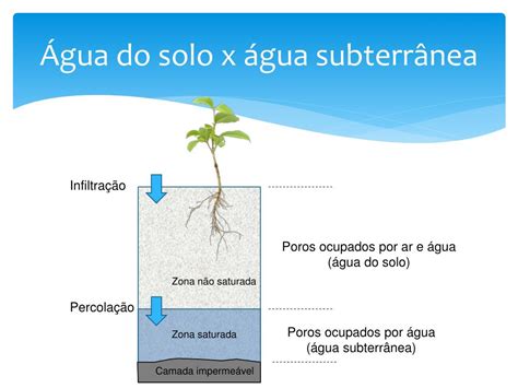 PPT INFILTRAÇÃO E ÁGUA NO SOLO PowerPoint Presentation free download