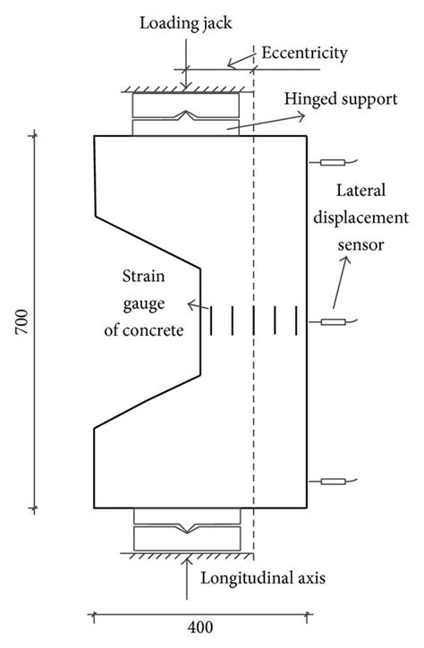 Scheme Of Static Loading Test Download Scientific Diagram