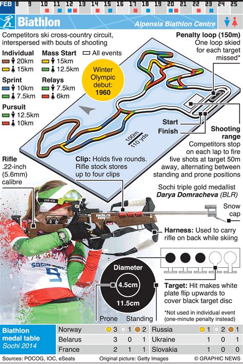 Pyeongchang 2018 mascots olympics and paralympics infographic – Artofit