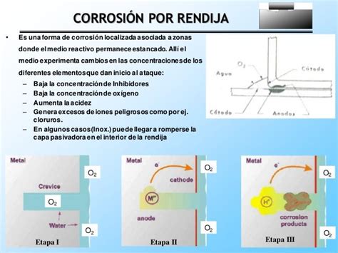 Corrosión En Metales Parte 2