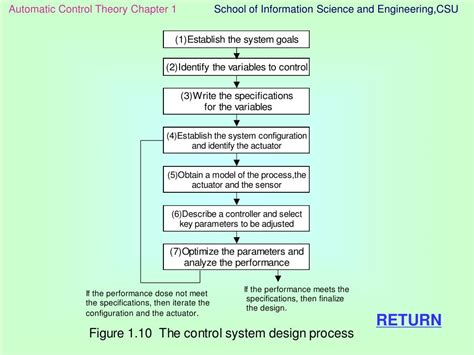 PPT - Automatic Control Theory PowerPoint Presentation, free download ...