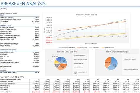 Break Even Analysis Template Excel Free The Templates Art