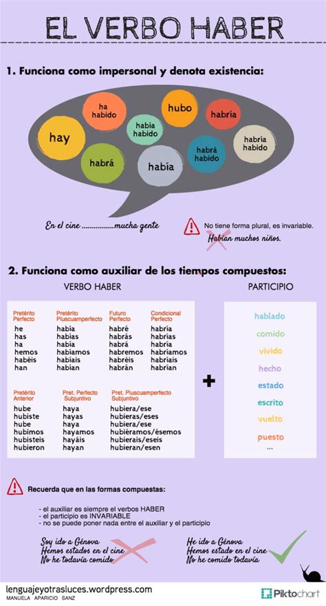 Mis Infograf As Ele Gram Tica Verbo Haber Recursos De Ense Anza De