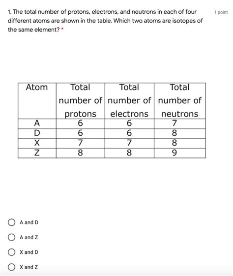 Solved 1 Point 1 The Total Number Of Protons Electrons