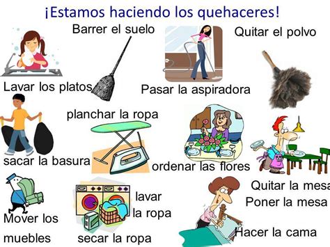 Los Quehaceres Diagram Quizlet