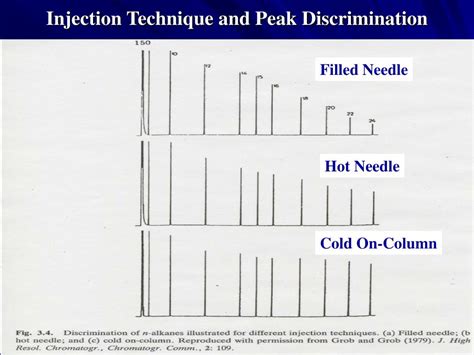 Ppt Schematic Of A Gc Powerpoint Presentation Free Download Id 351780