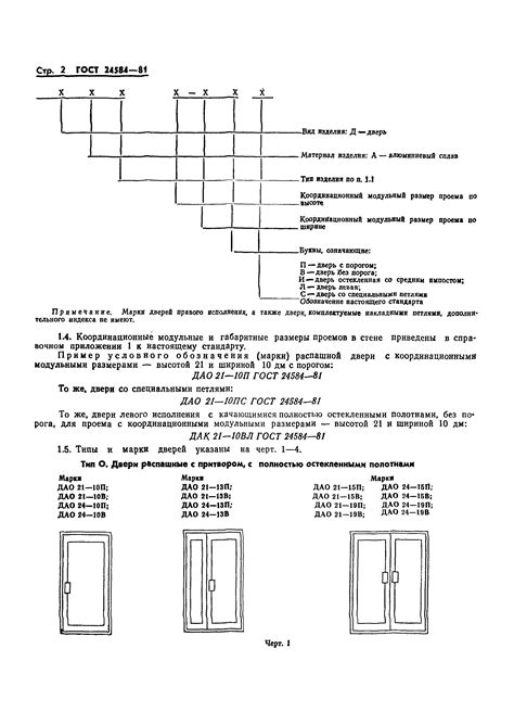 Symboly používané v architektonických a stavebních výkresech