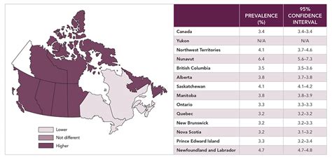 Report From The Canadian Chronic Disease Surveillance System Heart