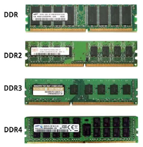 Como Saber Que Ram Comprar