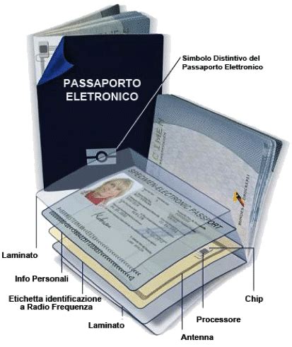 Certificato Infastidire Temperatura Documenti Per Passaporto