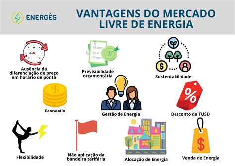 10 Vantagens do Mercado Livre de Energia ENERGÊS