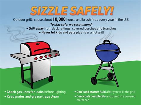 Pemco BBQ Safety PEMCO Insurance